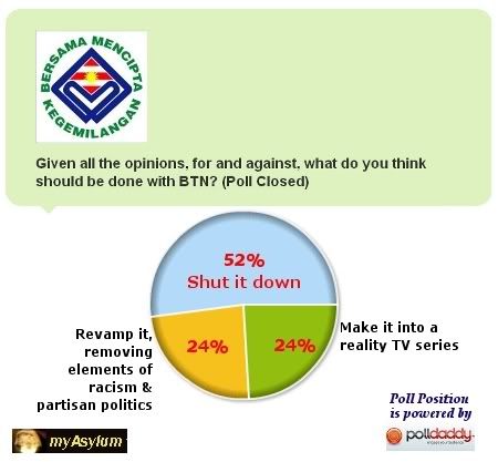 Results of the recent opinion poll, hostiing by Photobucket
